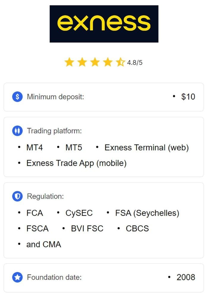 Comprehensive Review of Exness Fx Broker Trading Opportunities and Insights Comprehensive Review of Exness Fx Broker Trading Opportunities and Insights