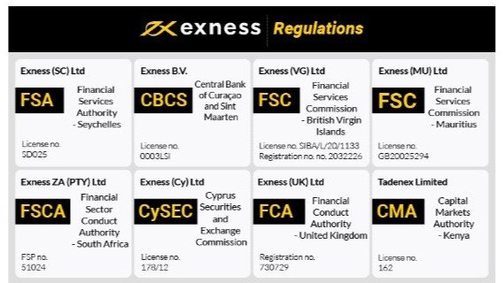 Exness platform for the desktop - A Comprehensive Guide Exness platform for the desktop - A Comprehensive Guide