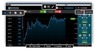 Which is the Best Binary Finding Your Ideal Trading Platform
