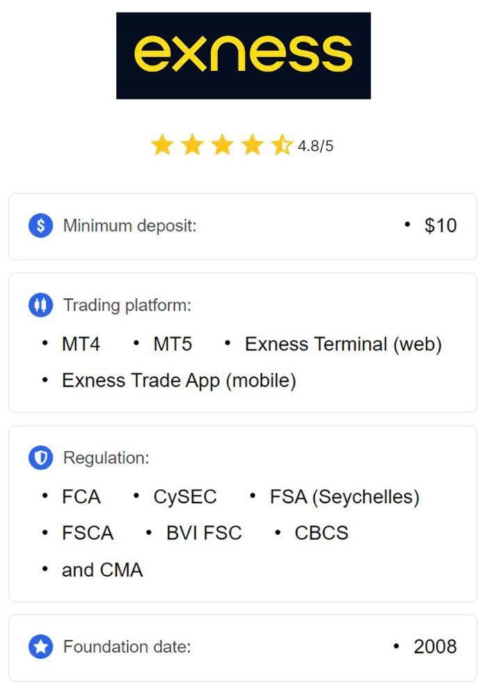 Exploring Exness Currency Pairs for Successful Trading