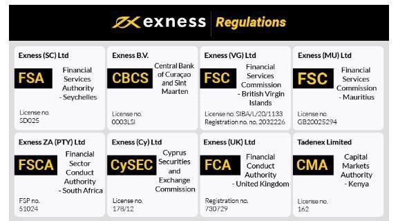 Exness MT4 Mobile Download The Ultimate Guide for Traders Exness MT4 Mobile Download The Ultimate Guide for Traders