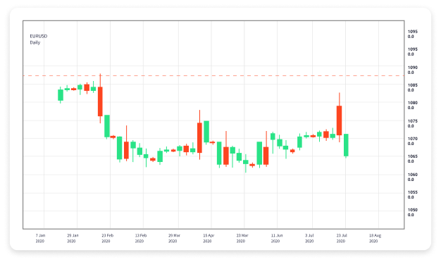 Effective Forex Trading Strategies for Success 1679913407